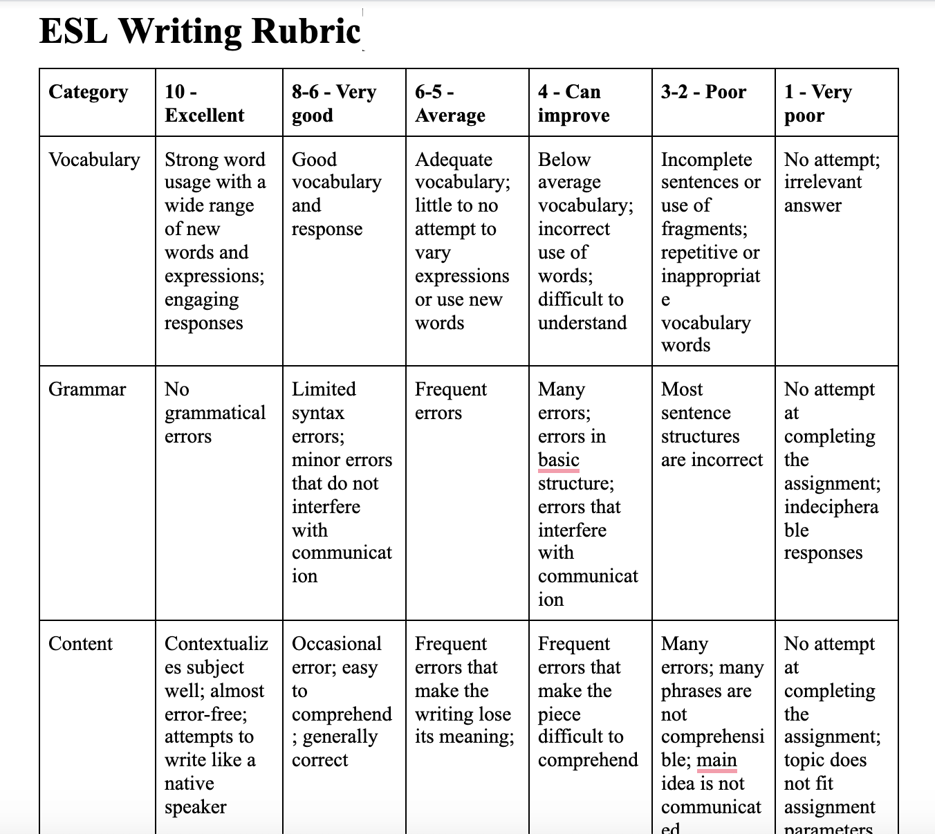 two-customizable-esl-writing-rubric-templates-rubric-speaking